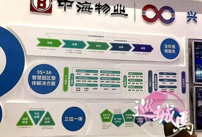 湛江物业管理行业协会参加首届国际物业管理产业博览会
