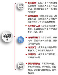 一文读懂办公楼物业管理中的保洁服务